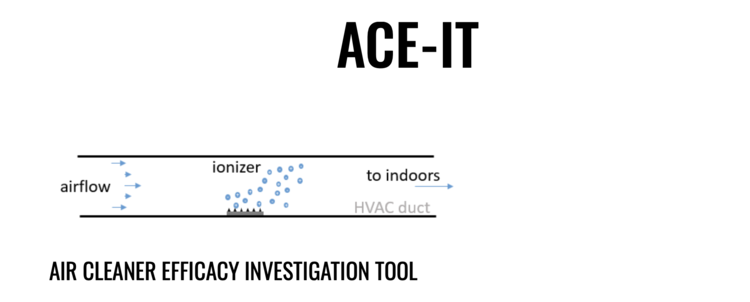 Air Cleaner Efficacy Investigation Tool diagram